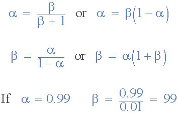 what is alpha in transistor.